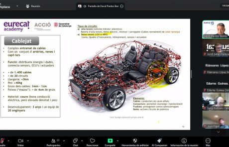 Eurecat Academy lanza un nuevo programa sobre vehículo digitalizado y conectado